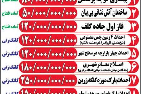 آغاز و بهره‌برداری از پروژه‌های عمرانی شهرداری با ۱۹۶۰ میلیارد ریال اعتبار در هفته دولت