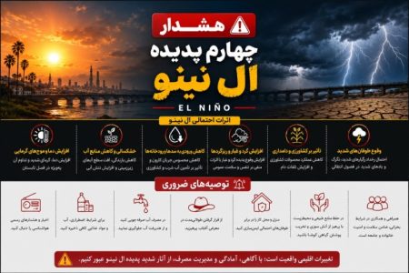 هشدار چهارم شهرداری مسجدسلیمان در خصوص پیشگیری از خطرات احتمالی پدیده ال نینو